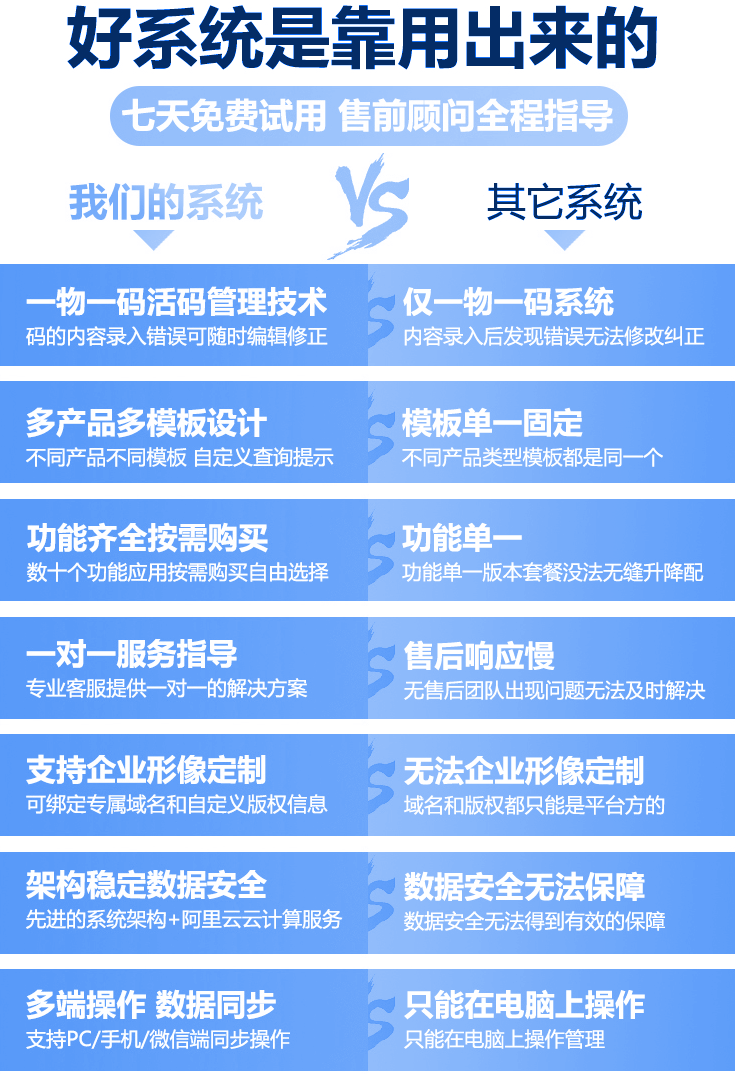 精誠一物一碼二維碼防偽追溯系統(tǒng)定制開發(fā),農(nóng)產(chǎn)品化妝品防偽定制