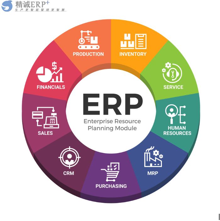 最新ERP系統(tǒng)解決方案 通過(guò)智能技術(shù)整合企業(yè)資源